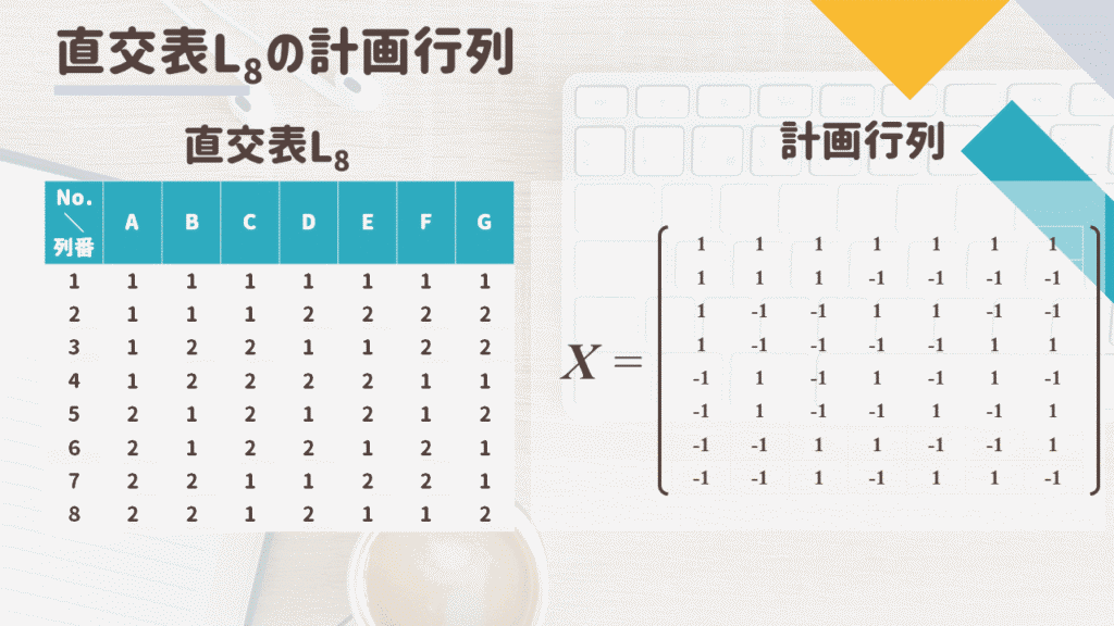 #03 積和行列で交絡関係を調べよう | じっけんけいかくや