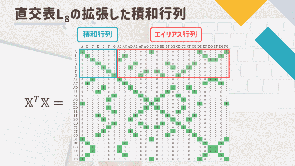 #03 積和行列で交絡関係を調べよう | じっけんけいかくや